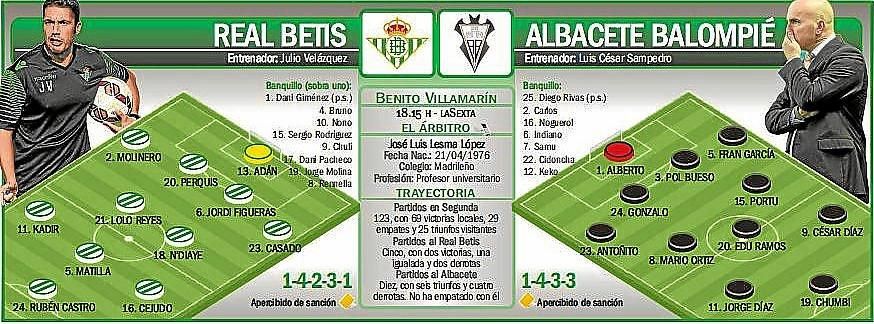 Real Betis-Albacete: Borrón y cuenta nueva