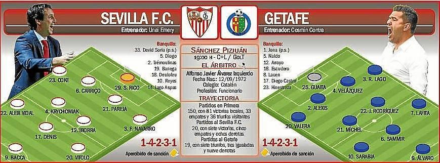 Sevilla F.C.-Getafe: Pone a prueba su fortaleza como local