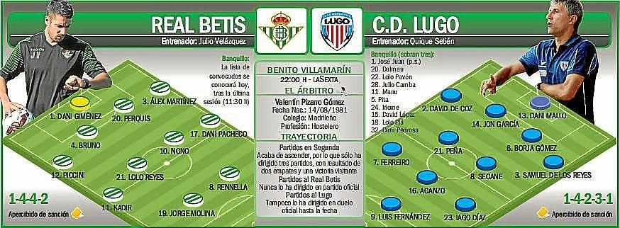 Real Betis-CD Lugo: Un camino llano que se torna resbaladizo