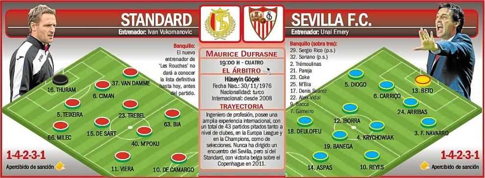 Standard-Sevilla F.C.: Para instalarse por encima de las nubes