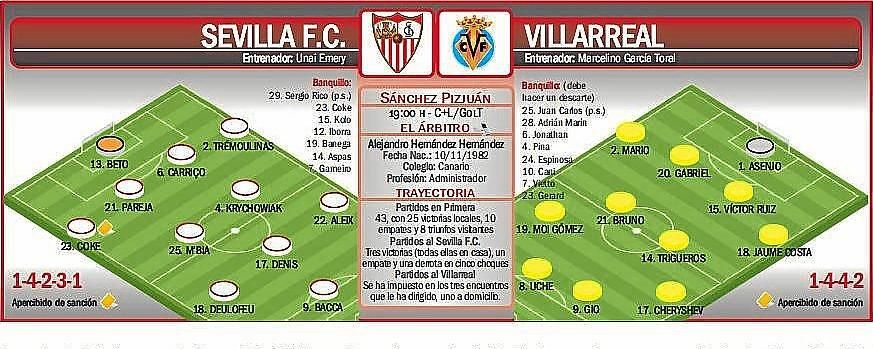 Sevilla F.C.-Villarreal: Prueba de nivel para llegar a la cima