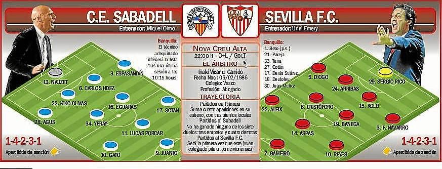 Sabadell-Sevilla F.C.: Arranca la Copa con la lección aprendida