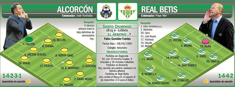 Alcorcón - Real Betis: para desmontar la teoría de las segundas partes