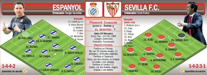 Espanyol-Sevilla F.C.: se pone serio en el título más cercano