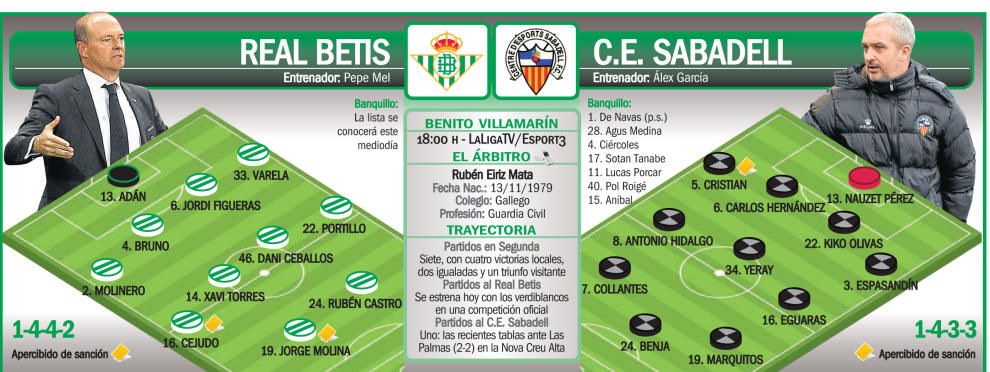 R. Betis-Sabadell: Que la fiesta no pare