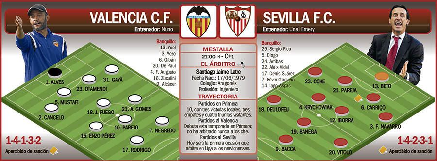 Valencia-Sevilla F.C.: Algo más que una revancha