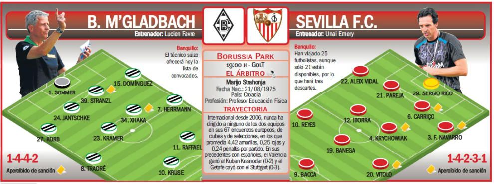 Borussia M'Gladbach-Sevilla: al campeón no se le amedrenta tan fácil