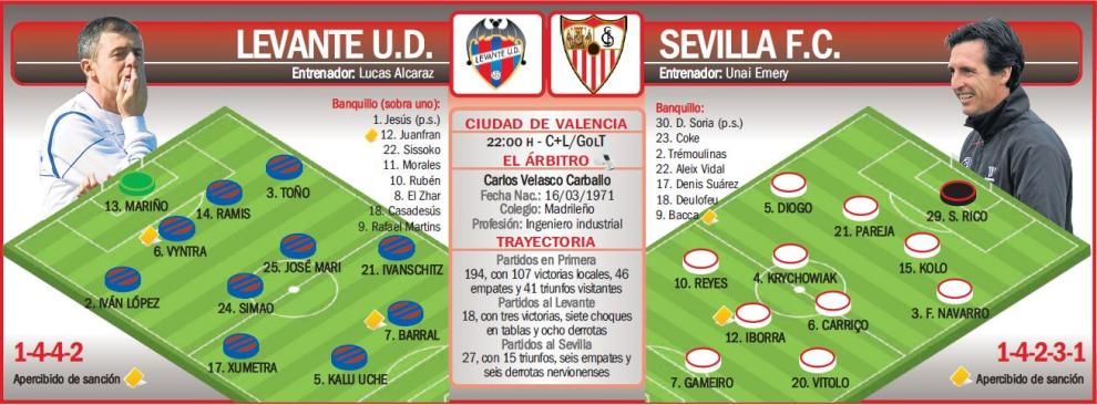 Levante-Sevilla FC: el trampolín, en los campos de batalla