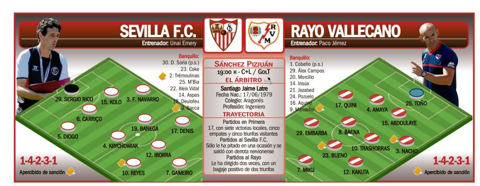 Sevilla F.C.-Rayo: Con Europa asegurada, a por la Champions