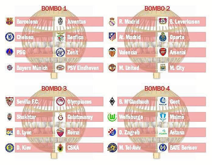 Así quedan los bombos en el sorteo de la Champions