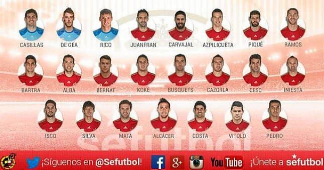 Sergio Rico y Vitolo, convocados de nuevo por España