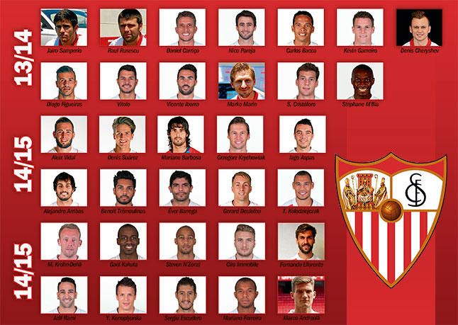 Sevilla FC, plantilla y media en sólo tres mercados