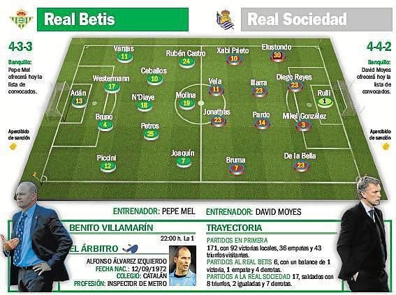 (Previa) Betis-Real Sociedad: Cambia de 'look' para la tercera cita