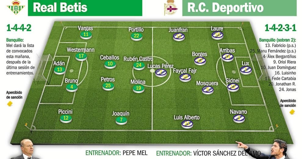 Real Betis - Deportivo: Mel y su propuesta continuista