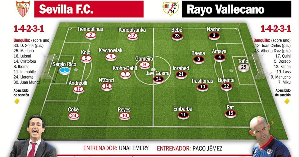 Sevilla F.C. - Rayo: Nervión ya no puede regalar más puntos