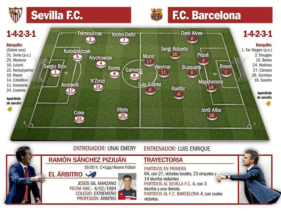 Sevilla F.C.-Barcelona: Casta y coraje para que vuelva el fútbol