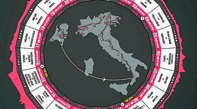 (Vídeo) Presentado el Giro de Italia 2016