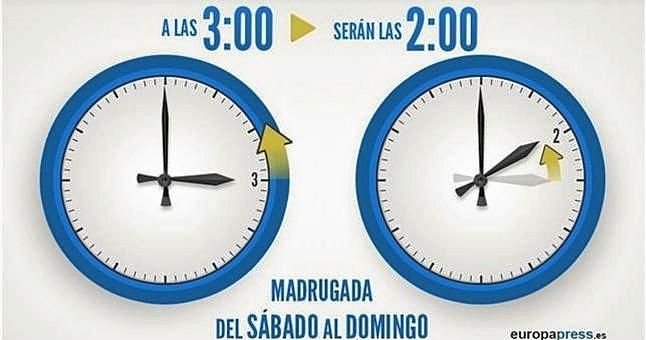 Cambio de hora para el invierno 2016, ¿adelantar o atrasar el reloj?