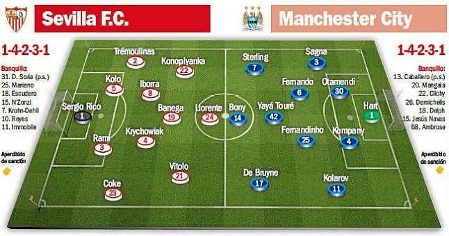 Sevilla F.C.-Manchester City: Con su estandarte y 42.711 soldados