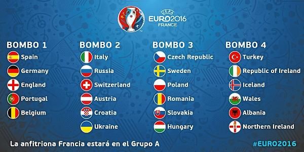 Así quedan los bombos para el sorteo de la Eurocopa