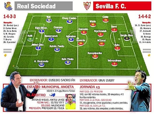 Real Sociedad - Sevilla FC: No existe ´etzidamu´, sólo importa el ahora