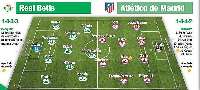 Real Betis-Atlético de Madrid: Teta o sopa