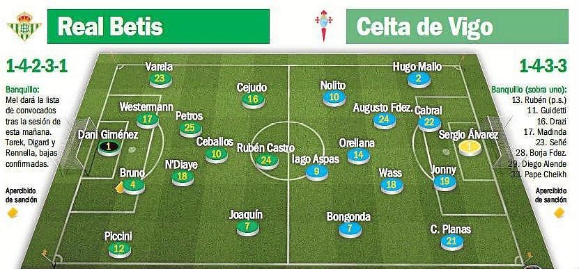 Real Betis-Celta: Para evitar la cronicidad