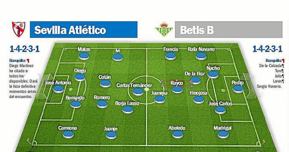 Sevilla At. - Real Betis B: Sin carteles de favorito y víctima