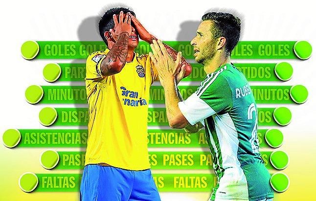 Rubén y Araujo, las dos caras del gol