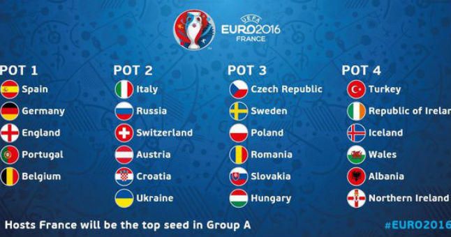 Las claves del sorteo de la Eurocopa