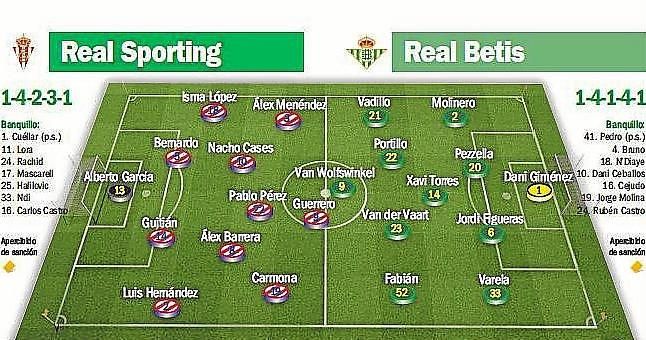 Sporting-Real Betis: Más guasa de lo que parece