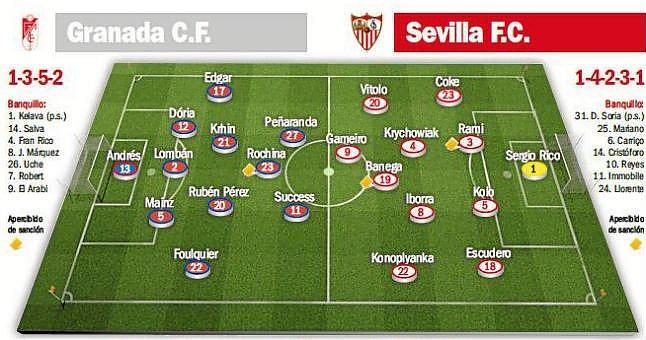 Granada-Sevilla F.C.: El primer propósito del año, al alcance