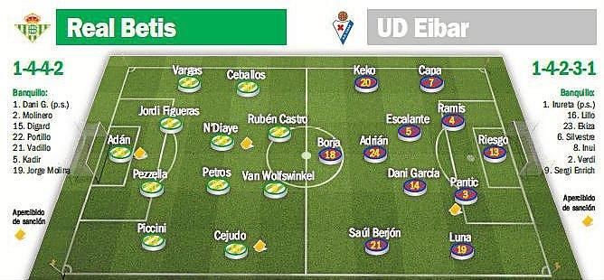 Real Betis-Eibar: El primer deseo