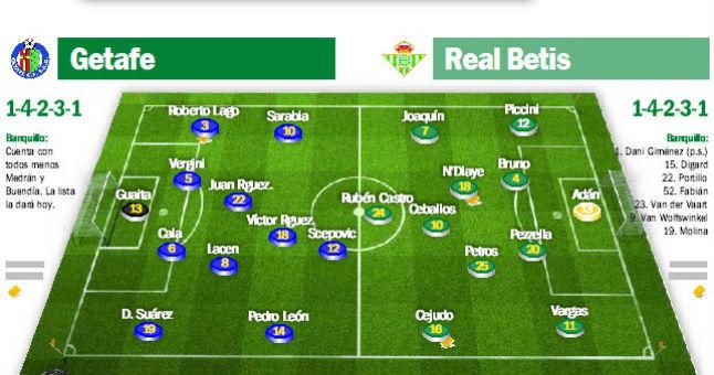 Getafe-Real Betis: Los hombres de Mel
