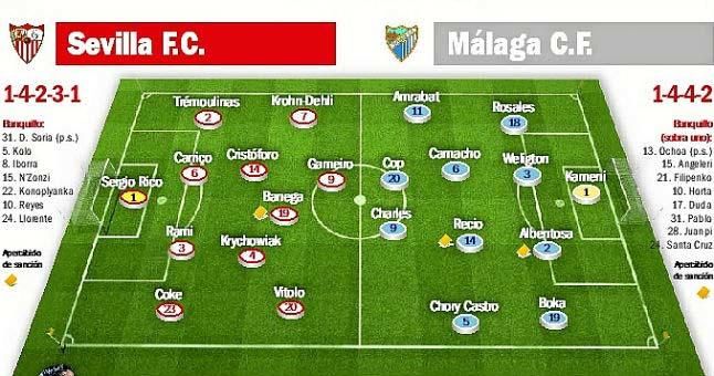 Sevilla FC - Málaga CF: Pistoletazo para la aceleración