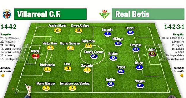Villarreal C.F. - Real Betis: El peaje de la fe