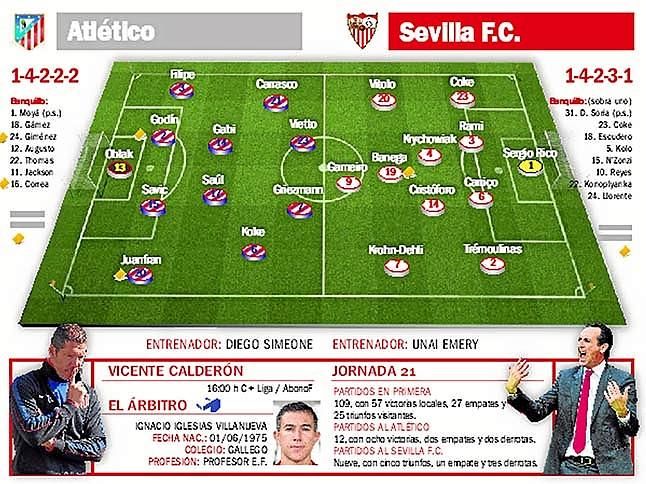At. Madrid-Sevilla FC: La respuesta para despejar toda duda