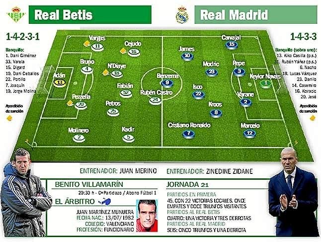 Real Betis-Real Madrid: El mejor día para que suene la flauta