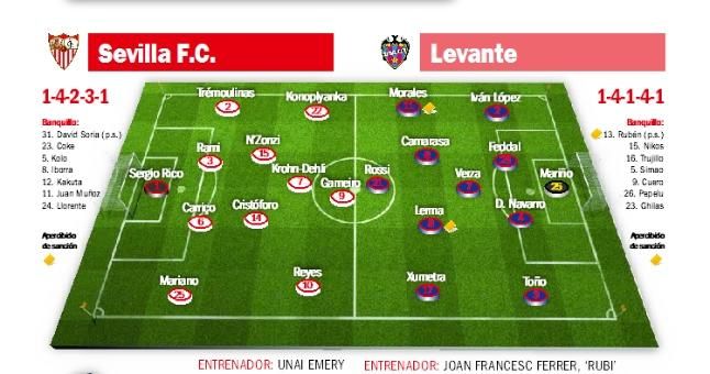 Sevilla FC-Levante: Que el ritmo no pare en Nervión
