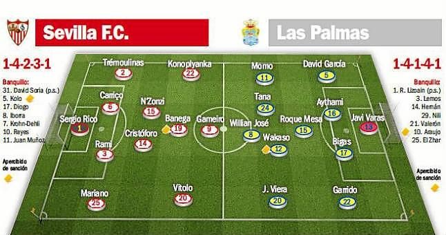 Sevilla F.C.-Las Palmas: El deber liguero no entiende de resacas