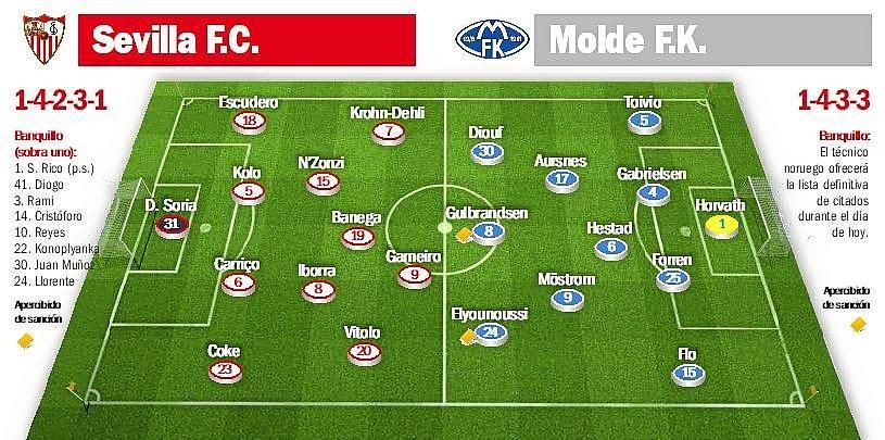 Europa League, Sevilla FC-Molde: El trono ya espera a su rey
