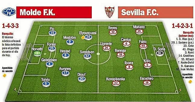 Molde-Sevilla F.C.: Formalidad con carácter isotónico