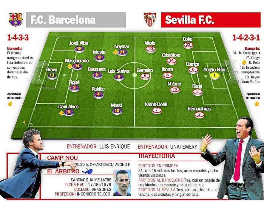 F.C. Barcelona-Sevilla F.C.: Prueba de fe en el santuario de la MSN