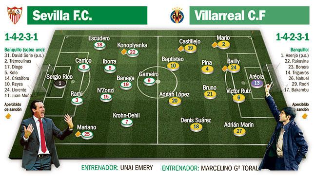 Sevilla FC-Villarreal: ´Lampedusiana´ tarde en el fortín de Nervión