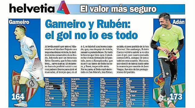 Gameiro y  Rubén: el gol no lo es todo
