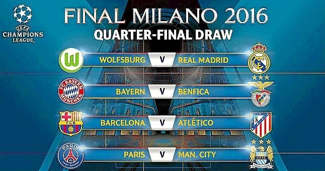 Barcelona-Atlético y Wolfsburgo-Real Madrid en los cuartos de final de la Champions