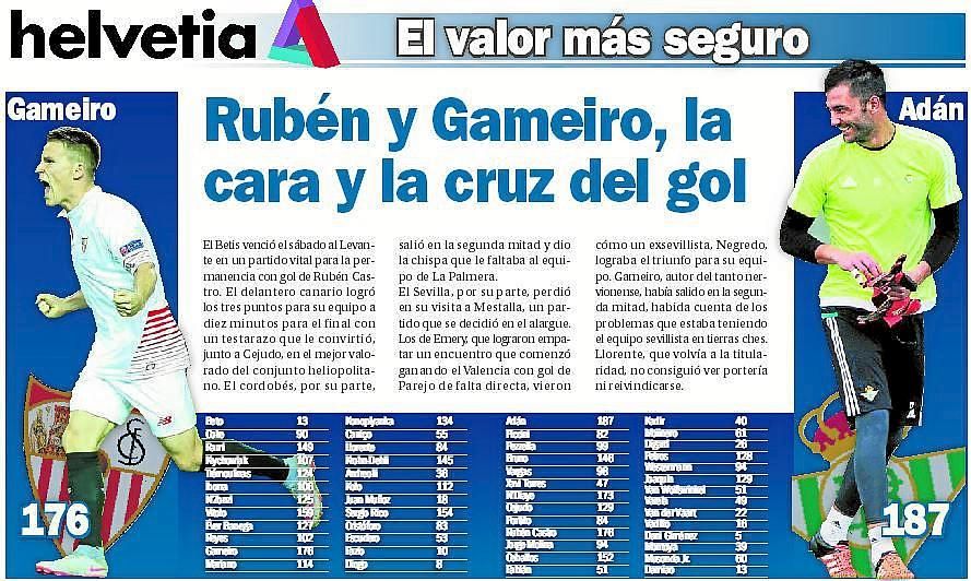 Rubén y  Gameiro, la cara y la cruz del gol