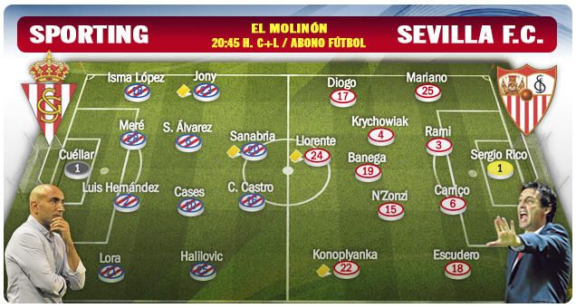 Sporting-Sevilla F.C.: Un deber aislado entre dos frentes