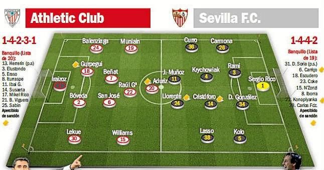 Athletic Club-Sevilla F.C.: Otra 'final', pero con la honra en juego