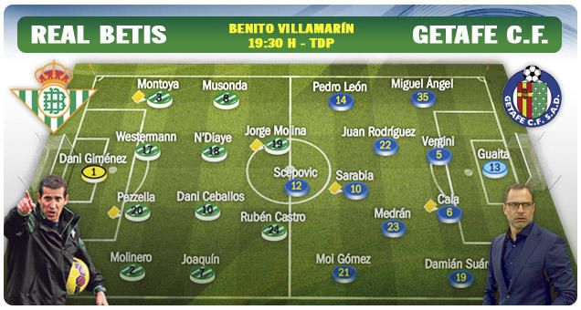 Betis-Getafe: Con alicientes un poco forzados